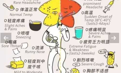 吃咳嗽药影响血糖吗-权威咳嗽吃药能体检吗 有影响吗平台,分享专业吃咳嗽药能体检抽血化验吗知识_咳嗽期间吃药能测血糖吗网